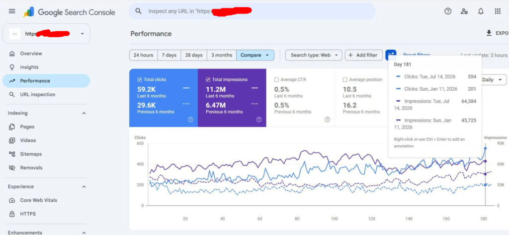 organic results of seo - by lovable seo agency